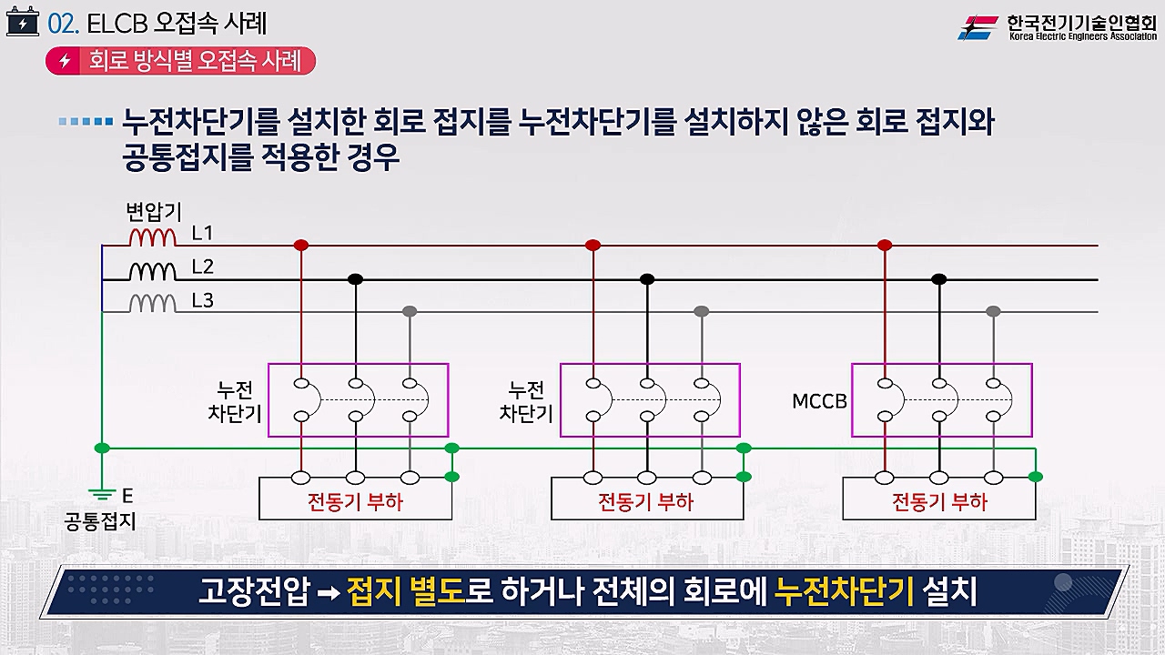 과정썸네일